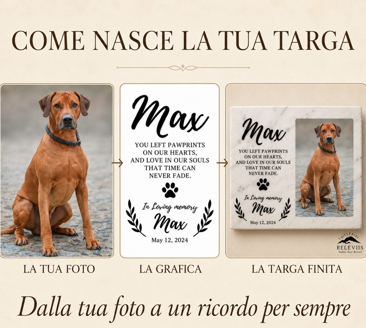 Dalla tua foto alla grafica alla targa finita